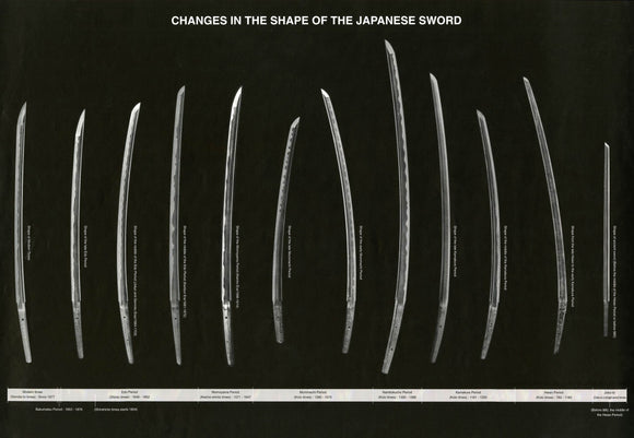 The History of Japanese Samurai Swords